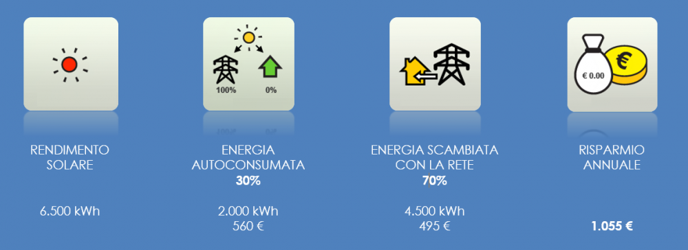 Quanto si risparmia? - Bertuzzi Energy Srl