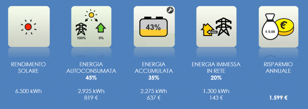 Quanto si risparmia? - Bertuzzi Energy Srl