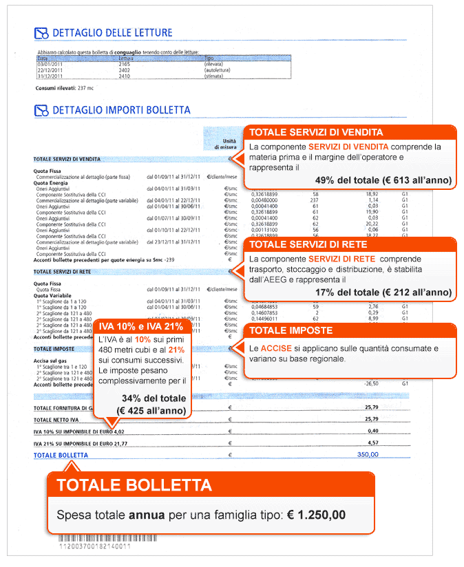 Analisi Consumi Bolletta - Bertuzzi Energy Srl