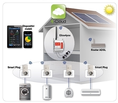 Gestione dell'Energia - Bertuzzi Energy Srl